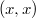 (x,x)