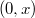 (0,x)